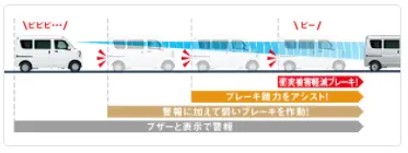 デュアルセンサーブレーキ