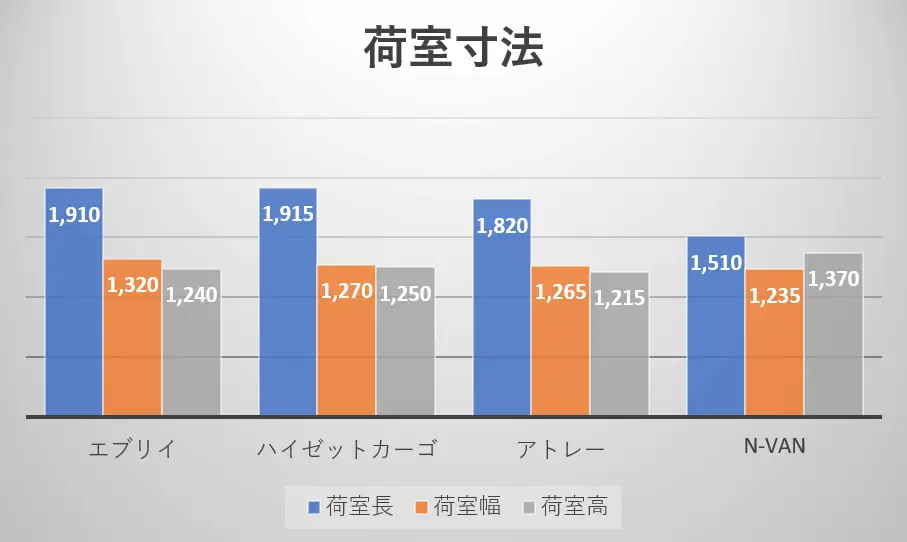 荷室寸法比較表