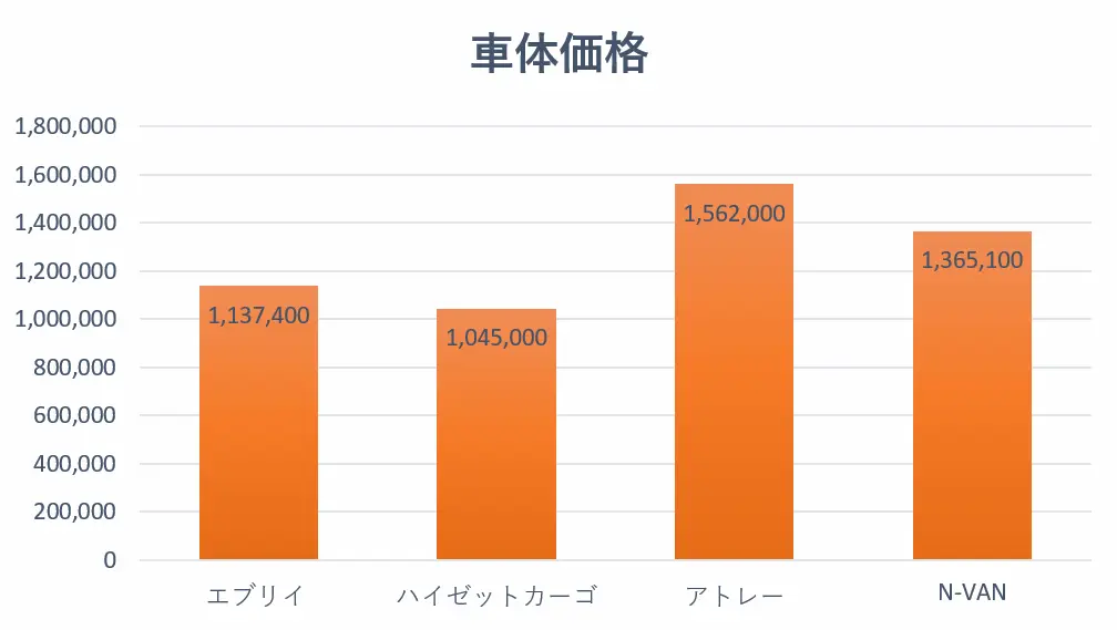 車体価格比較表