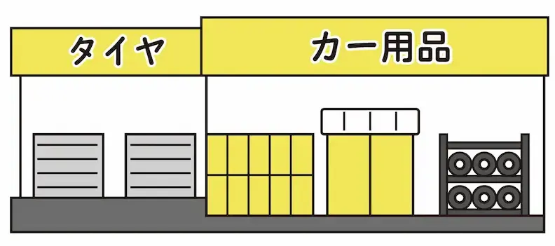 カー用品店