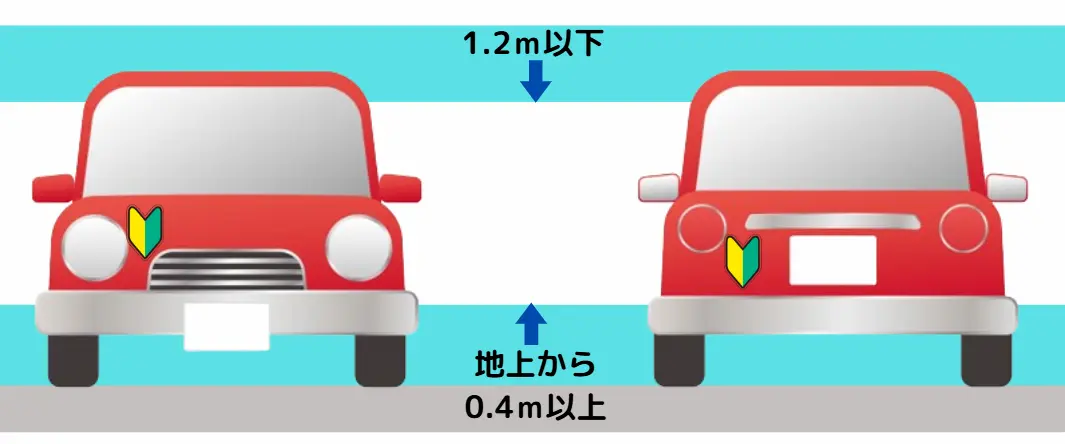 初心者マークをつける位置