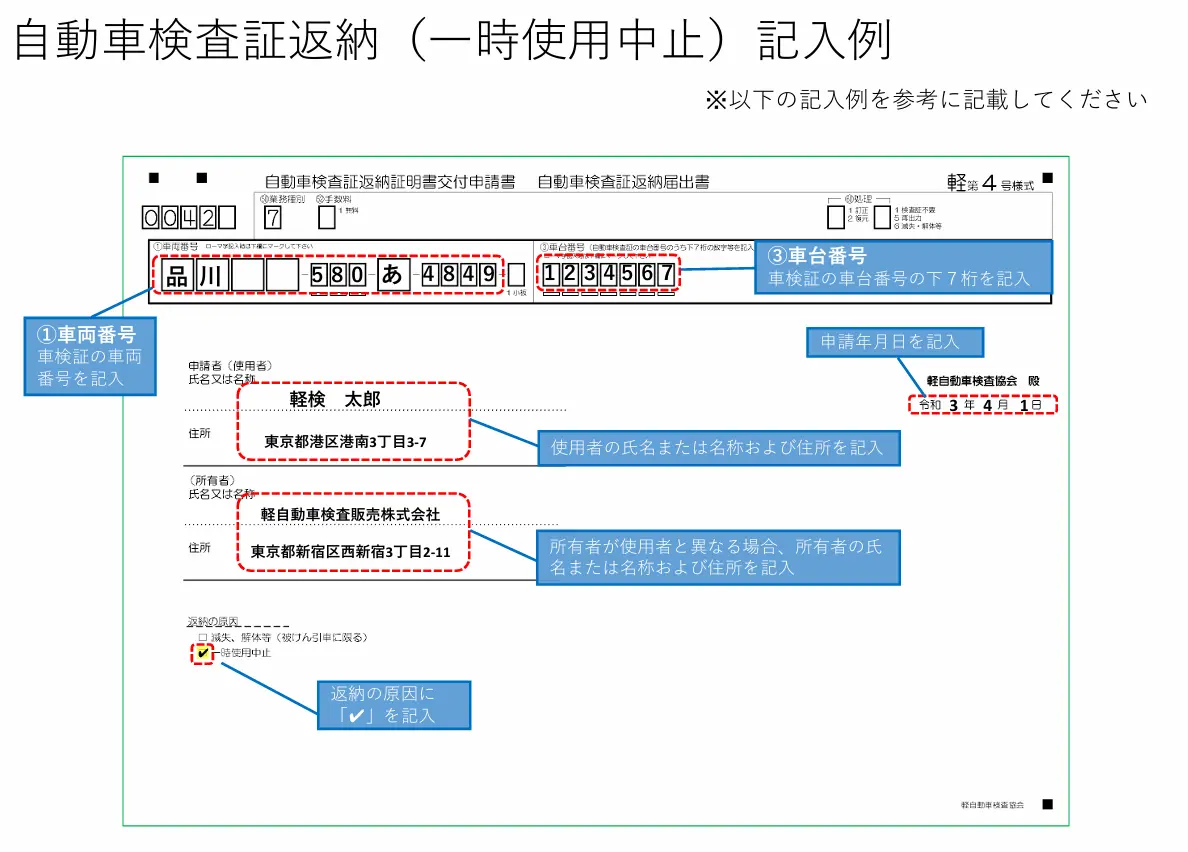 自動車検査証返納証明書交付申請書